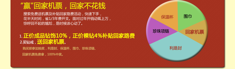 赢回家机票，回家不花钱;搜索免费送机票及补贴回家路费活动，快速下手，
花半天时间，省1/3年费开支。面对过年开销动辄上万，
惊呼回不起的尴尬，是时候该心动了。
 1. 正价成品钻饰10%，正价裸钻4%补贴回家路费
  2.买钻戒，送回家机票。
   购买即参加抽奖，利是封、保温杯、围巾、珍珠项链、
     回家机票免费拿，100%中奖。